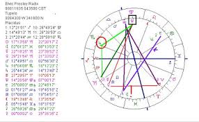 Art Astrology Astrology Chart Elvis Presley