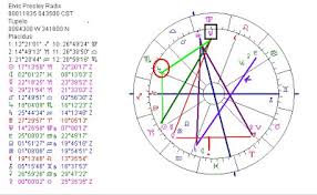 astropost birth chart of elvis presley