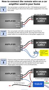 Connect one end of the digital audio (toslink) cable to the s/pdif (optical audio) port on the. How To Connect Power A Car Amp In Your Home Diagrams