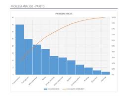 Pareto Chart Template Sada Margarethaydon Com