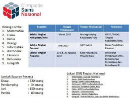 Inilah Jadwal Osn Olimpiade Sains Nasional Sma 2017 Semua Tingkat Lengkap Semangat27