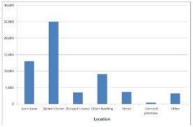 domestic abuse recorded by the police in scotland 2015 16