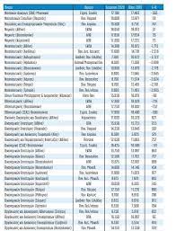 Πρόγραμμα προκαταρκτικών εξετάσεων (πκε) του διαγωνισμού για την εισαγωγή φοιτητών στη σχολή αξιωματικών και σπουδαστών στη σχολή πυροσβεστών, της πυροσβεστικής ακαδημίας, με το. Baseis 2020 Neoi Pinakes Gia Oles Tis Sxoles