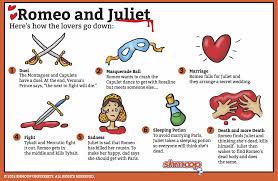 Romeo And Juliet Summary