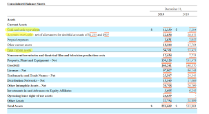 The ratio of the split is agreed at the time of applying for the participation in the particular takaful cover. Ratio Analysis Easy Way For All Investors To Determine Company Health