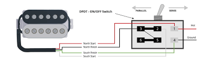 We offer image seymour duncan triple shot wiring diagram is comparable, because our website concentrate on this category, users can get around the assortment of images seymour duncan triple shot wiring diagram that are elected straight by the admin and with high res (hd) as well as. Thomann Online Guides Dual Sound Pickups Thomann Uk