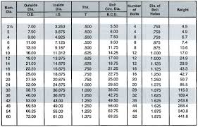 Douglas Bros Stainless Steel Pipe Fitting Dimensions