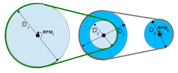 Once you have created your pulley system, you can start determining various parameters with this pulley calculators. Rpm Of 4th Pulley On 3 Shafts