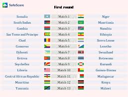 Icc men's cricket world cup league 2. Fifa 2018 World Cup Qualifying Caf Insight Sofascore News