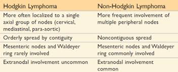 pin by studentrn2010 on advanced pathophysiology non