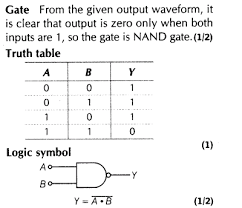 Logic gates and truth tables. Important Questions For Cbse Class 12 Physics Logic Gates Transistors And Its Applications
