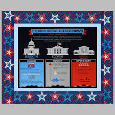 The Three Branches Of Government Chart Illustrates The System Of Checks And Balances In The History Classroom Decorations Teaching Us History History Classroom