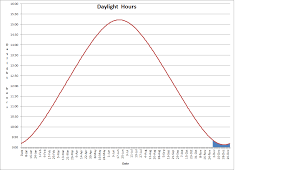 Sky Watching December 2014 When The Curves Line Up