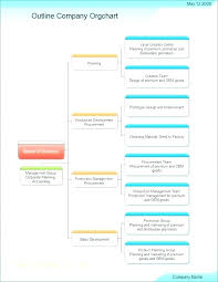 Organizational Chart Templates Mac Professional