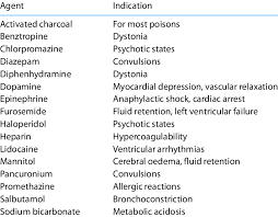 Word definitions in dictionaries longman dictionary of contemporary english, the collaborative ▪ thus, the best antidote is to whistle and concentrate on thinking of something completely different. Adjunctival Antidotes Download Table