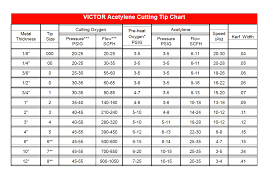 69 Explanatory Oxy Acetylene Torch Tip Size Chart