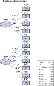 Maybe you would like to learn more about one of these? Frontiers Comparison Of The Video Game Functional Assessment Revised Vgfa R And Internet Gaming Disorder Test Igd 20 Psychology