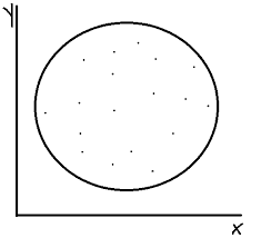 What tool do you use to draw a circle? How To Draw A Circle Layer On A Scatter Chart Using Echarts Stack Overflow