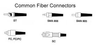 Image result for fiber cable connectors