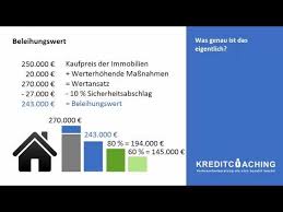 Beleihungswert Wie Bewerten Die Banken Meine Immobilie
