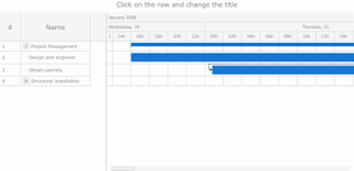 event listeners gantt chart anychart documentation