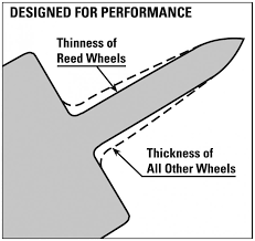 Cutter Wheels Reed Manufacturing