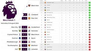 The premier league website employs cookies to make our website work and improve your user experience. Matchweek 1 Results Table Premier League 2016 17 League Table English Football League Afc Champions League