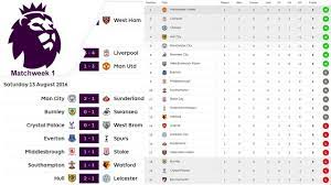 El leicester city es el campeón defensor del título, proclamándose campeón con dos fechas de antelación de la premier league 2015/16. Matchweek 1 Results Table Premier League 2016 17 League Table Afc Champions League English Football League