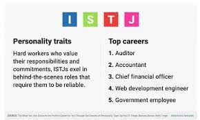 Maybe you would like to learn more about one of these? Viral Tes Kepribadian Mbti Youthmanual