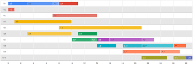 custom name and same color for some timeline operations