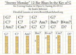 twelve bar blues for the 3 string guitar explanations