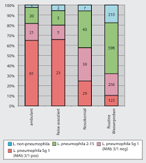 Portail des communes de france : Legionella Pneumophila Springerlink
