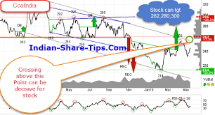 one govt navratna stock which must be a part of portfolio