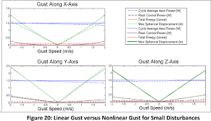 Figure 20 From Afrl Rq Wp Tr 2013 0031 Structural Technology