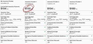 How To Compare Car Insurance Quotes Insurance Quotes Auto Insurance Quotes Life Insurance Quotes