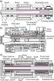 Hello to all my former kolar customers ! Cooling Of Motor Spindles A Review Springerlink