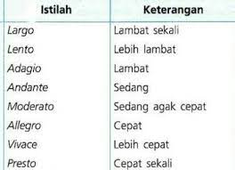 Sebutkan Jenis Jenis Tanda Tempo Brainly Co Id