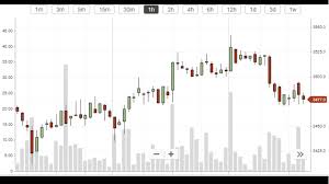 bitcoin charts how to read them bitcoinchaser