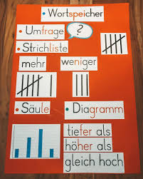 Pin Von Stefanie Auf School Teaching In 2020 Matheunterricht Grundschule Mathe