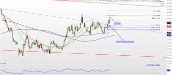 Changing The Stops To Break Even As A Trade Risk Management Strategy Trend Trading Price Action And Elliott Wave Trading Strategy Risk Management Strategies Risk Management Trend Trading