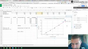 graphing concentration vs absorbance in google sheets