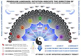 pendulums charts google search pendulum board