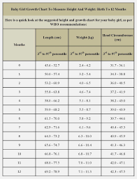 17 Paradigmatic Ideal Weight For Age And Height Chart