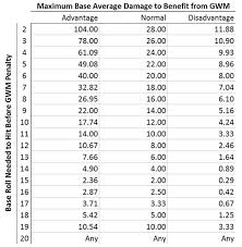Stay ahead of the game with the pikalytics damage calculator! Giant In The Playground Forums