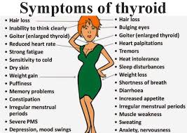 Gland swelling commonly refers to enlargement of the lymph glands, also known as lymph nodes. Thyroid Cancer Symptoms Thyroid Cancer Frequently Presents By Fundacion Maria Jose Lemos Medium