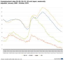 Unemployment Wikipedia