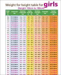 sample healthy weight chart for women 6 examples in word pdf