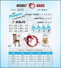 Prediksi Syair Sgp 16 September 2020 Ct Angka