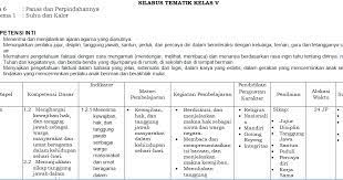 Isi silabus kurikulum 2013 pai sd kelas 1, 2,3 ,4 ,5 ,6. Silabus K13 Kelas 5 Sd 8 Kolom Revisi Terbaru Semester 2 Tahun 2018 Info Pendidikan Terbaru