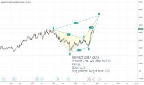 Bpcl Stock Price And Chart Bse Bpcl Tradingview India